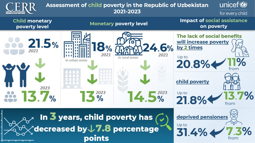 child Poverty