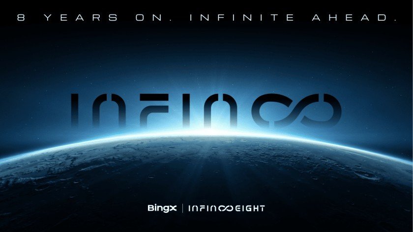 BingX Launches $10M Prize Pool and Global Celebrations
